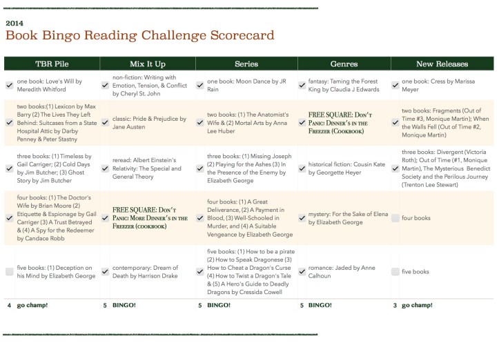 (Scorecard: Shala Howell)